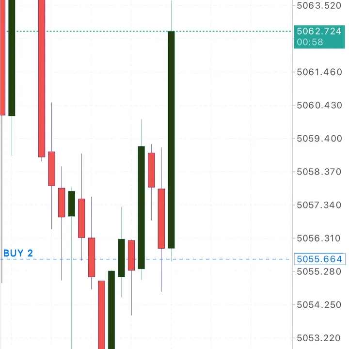 capitaltrades3