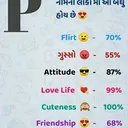 @parthjodhani7777