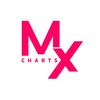 chartsmx