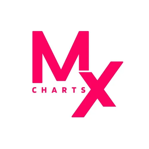 chartsmx
