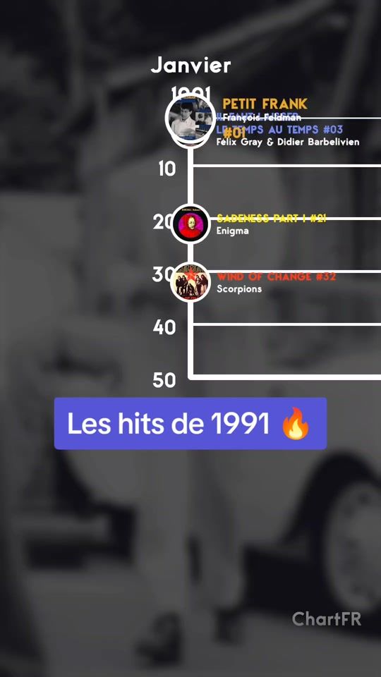TikTok video thumbnail by chartfr