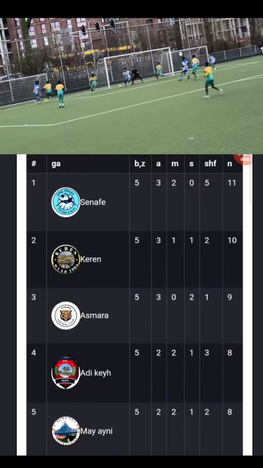 TikTok video thumbnail by wedi_flansa3