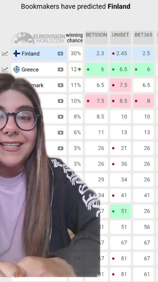 TikTok video thumbnail by xristinabaik