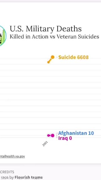 TikTok video thumbnail by thedataboys