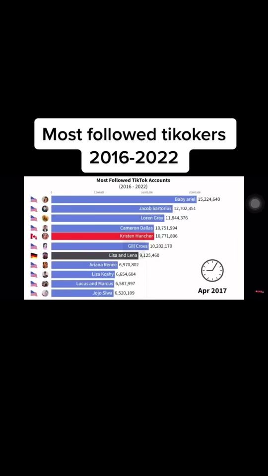 TikTok video thumbnail by brendonbackup2