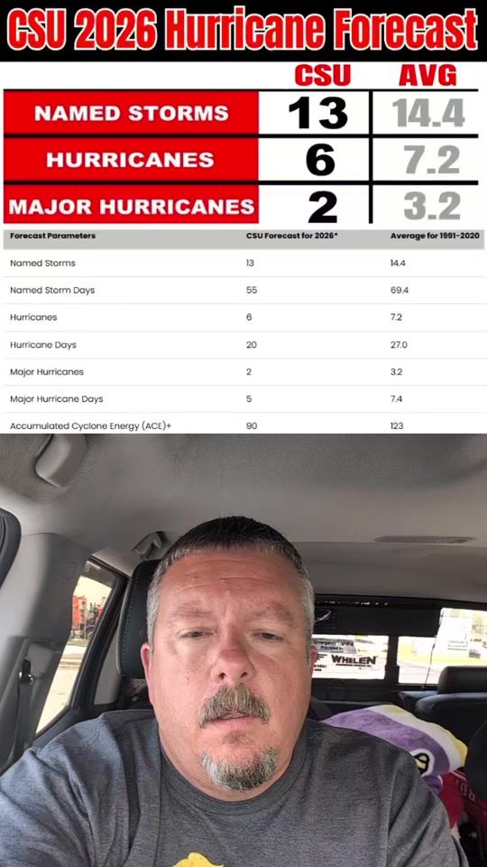 TikTok video thumbnail by mikesweatherpage